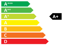Classe énergétique A+