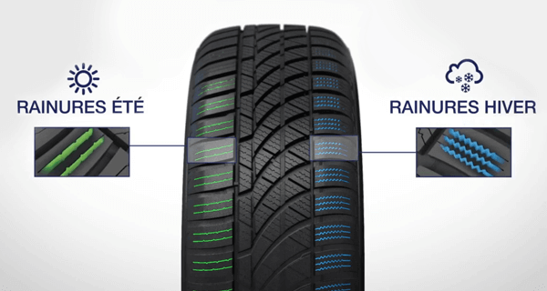 Pneu Norauto 4 Saisons, Pneu Norauto 4 Saisons pas chers - Norauto