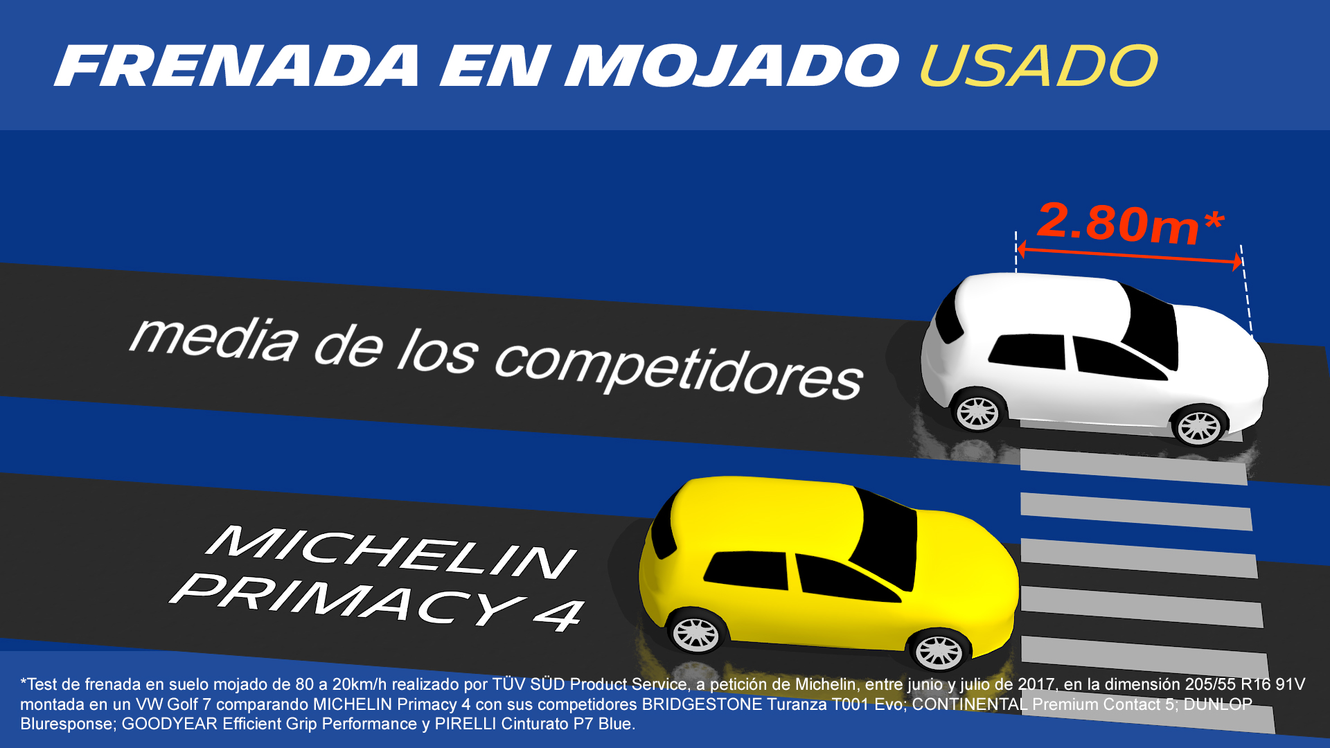 Michelin Primacy 4 - Safety